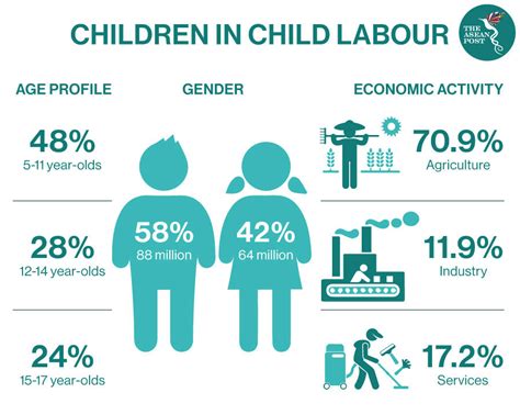 chanel child labour|CHANEL MODERN SLAVERY STATEMENT 2024.